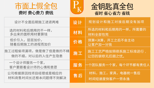 真全包PK假全包蕪湖金鑰匙家裝帶您認清套路避免入坑