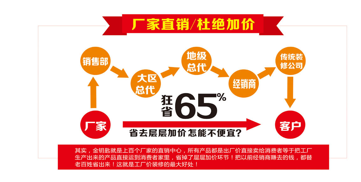 2018年蕪湖有新房想裝修沒時間？看看金鑰匙家裝能不能幫你！